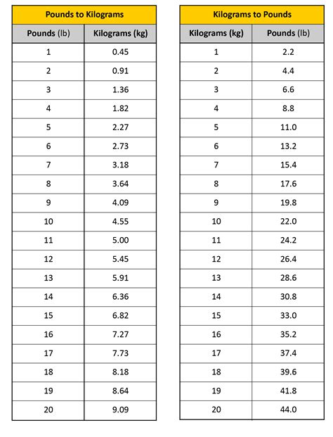 0.8kg to lbs|Convert 0.8 Kilograms to Pounds